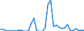 Flow: Exports / Measure: Values / Partner Country: World / Reporting Country: Canada