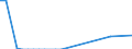 Flow: Exports / Measure: Values / Partner Country: World / Reporting Country: Czech Rep.