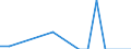 Flow: Exports / Measure: Values / Partner Country: World / Reporting Country: Finland