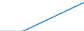 Flow: Exports / Measure: Values / Partner Country: World / Reporting Country: Iceland