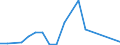 Flow: Exports / Measure: Values / Partner Country: World / Reporting Country: Mexico