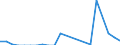 Flow: Exports / Measure: Values / Partner Country: World / Reporting Country: Netherlands