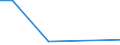 Flow: Exports / Measure: Values / Partner Country: World / Reporting Country: Slovenia