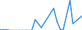 Flow: Exports / Measure: Values / Partner Country: World / Reporting Country: Spain