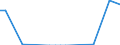 Flow: Exports / Measure: Values / Partner Country: World / Reporting Country: Switzerland incl. Liechtenstein