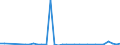 Flow: Exports / Measure: Values / Partner Country: World / Reporting Country: United Kingdom