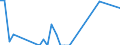 Flow: Exports / Measure: Values / Partner Country: USA incl. PR. & Virgin Isds. / Reporting Country: Canada