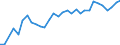 Flow: Exports / Measure: Values / Partner Country: United Kingdom / Reporting Country: Belgium