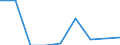 Flow: Exports / Measure: Values / Partner Country: United Kingdom / Reporting Country: France incl. Monaco & overseas