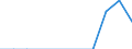 Flow: Exports / Measure: Values / Partner Country: United Kingdom / Reporting Country: Ireland