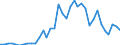 Handelsstrom: Exporte / Maßeinheit: Werte / Partnerland: World / Meldeland: Australia