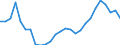 Flow: Exports / Measure: Values / Partner Country: World / Reporting Country: Austria