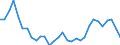 Flow: Exports / Measure: Values / Partner Country: World / Reporting Country: Belgium