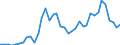 Handelsstrom: Exporte / Maßeinheit: Werte / Partnerland: World / Meldeland: Canada