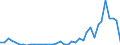 Flow: Exports / Measure: Values / Partner Country: World / Reporting Country: Finland