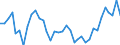 Flow: Exports / Measure: Values / Partner Country: World / Reporting Country: France incl. Monaco & overseas