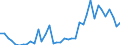 Flow: Exports / Measure: Values / Partner Country: World / Reporting Country: Italy incl. San Marino & Vatican