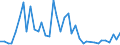 Flow: Exports / Measure: Values / Partner Country: World / Reporting Country: Japan