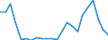 Flow: Exports / Measure: Values / Partner Country: World / Reporting Country: Luxembourg