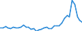 Flow: Exports / Measure: Values / Partner Country: World / Reporting Country: Netherlands