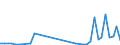 Flow: Exports / Measure: Values / Partner Country: World / Reporting Country: Portugal