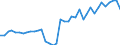 Handelsstrom: Exporte / Maßeinheit: Werte / Partnerland: World / Meldeland: Switzerland incl. Liechtenstein