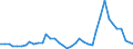 Flow: Exports / Measure: Values / Partner Country: World / Reporting Country: United Kingdom