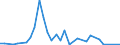 Flow: Exports / Measure: Values / Partner Country: Chinese Taipei / Reporting Country: Canada