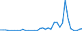 Flow: Exports / Measure: Values / Partner Country: Chinese Taipei / Reporting Country: New Zealand