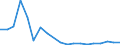 Flow: Exports / Measure: Values / Partner Country: France excl. Monaco & overseas / Reporting Country: Belgium