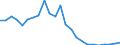 Flow: Exports / Measure: Values / Partner Country: France excl. Monaco & overseas / Reporting Country: Germany