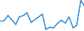 Handelsstrom: Exporte / Maßeinheit: Werte / Partnerland: France excl. Monaco & overseas / Meldeland: Netherlands