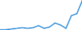 Flow: Exports / Measure: Values / Partner Country: France excl. Monaco & overseas / Reporting Country: New Zealand