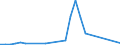 Flow: Exports / Measure: Values / Partner Country: France incl. Monaco & overseas / Reporting Country: Australia