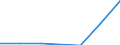 Flow: Exports / Measure: Values / Partner Country: France incl. Monaco & overseas / Reporting Country: Austria