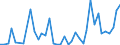 Flow: Exports / Measure: Values / Partner Country: France incl. Monaco & overseas / Reporting Country: Italy incl. San Marino & Vatican