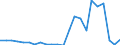 Flow: Exports / Measure: Values / Partner Country: France incl. Monaco & overseas / Reporting Country: Luxembourg