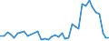 Flow: Exports / Measure: Values / Partner Country: France incl. Monaco & overseas / Reporting Country: Netherlands