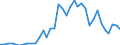 Flow: Exports / Measure: Values / Partner Country: World / Reporting Country: Australia