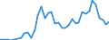 Flow: Exports / Measure: Values / Partner Country: World / Reporting Country: Canada