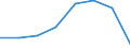 Flow: Exports / Measure: Values / Partner Country: World / Reporting Country: EU 28-Extra EU