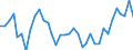 Flow: Exports / Measure: Values / Partner Country: World / Reporting Country: France incl. Monaco & overseas