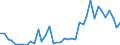 Flow: Exports / Measure: Values / Partner Country: World / Reporting Country: Italy incl. San Marino & Vatican