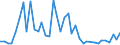 Flow: Exports / Measure: Values / Partner Country: World / Reporting Country: Japan