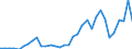 Flow: Exports / Measure: Values / Partner Country: World / Reporting Country: Mexico