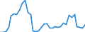 Flow: Exports / Measure: Values / Partner Country: World / Reporting Country: New Zealand