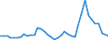 Flow: Exports / Measure: Values / Partner Country: World / Reporting Country: United Kingdom