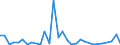 Flow: Exports / Measure: Values / Partner Country: Chinese Taipei / Reporting Country: Australia