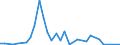 Flow: Exports / Measure: Values / Partner Country: Chinese Taipei / Reporting Country: Canada