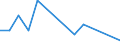 Flow: Exports / Measure: Values / Partner Country: Chinese Taipei / Reporting Country: Netherlands